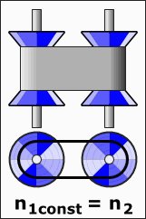 Animation illustrating the concept behind a Reeves drive